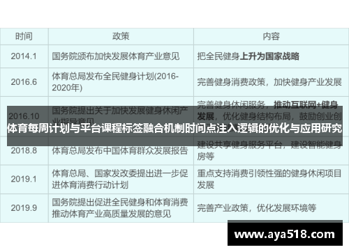 体育每周计划与平台课程标签融合机制时间点注入逻辑的优化与应用研究