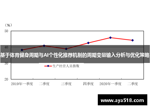 基于体育健身周期与AI个性化推荐机制的周期变量输入分析与优化策略