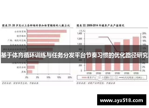 基于体育循环训练与任务分发平台节奏习惯的优化路径研究