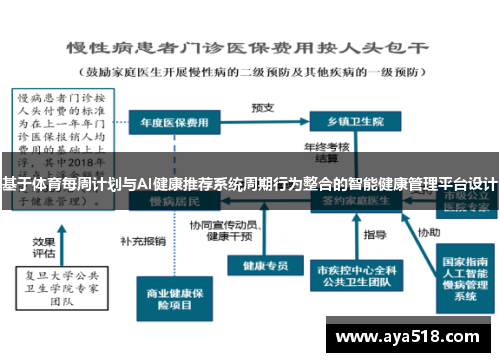 基于体育每周计划与AI健康推荐系统周期行为整合的智能健康管理平台设计