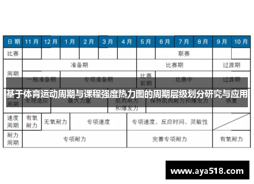 基于体育运动周期与课程强度热力图的周期层级划分研究与应用