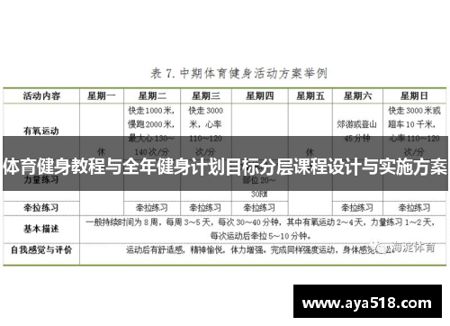 体育健身教程与全年健身计划目标分层课程设计与实施方案