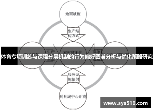 体育专项训练与课程分层机制的行为偏好图谱分析与优化策略研究