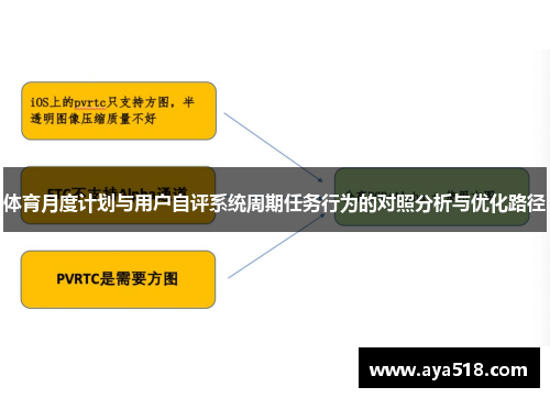 体育月度计划与用户自评系统周期任务行为的对照分析与优化路径