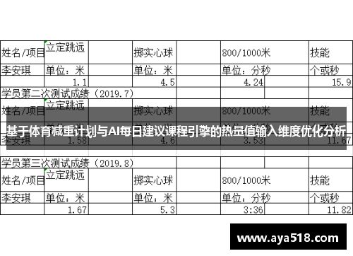 基于体育减重计划与AI每日建议课程引擎的热量值输入维度优化分析